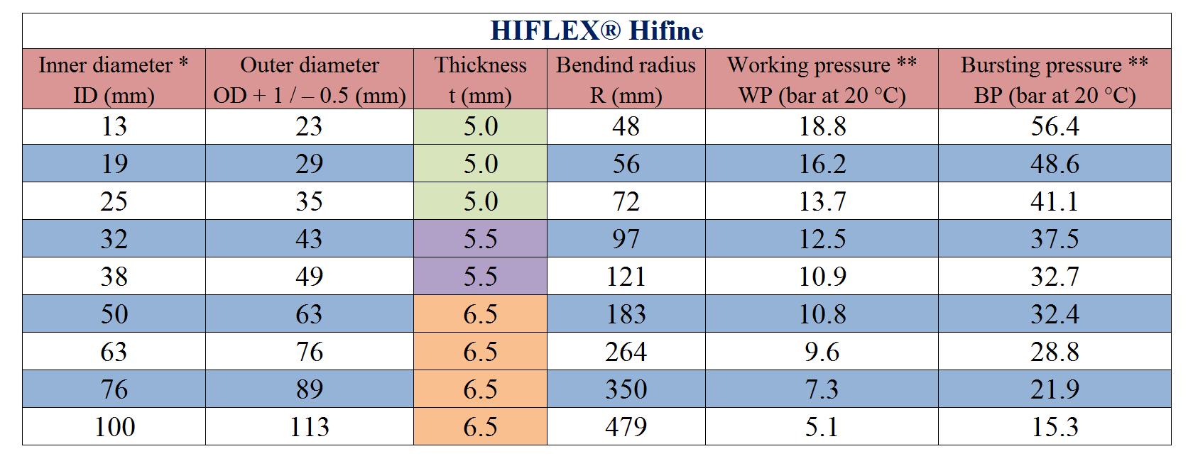 HIFLEX Hine - Index