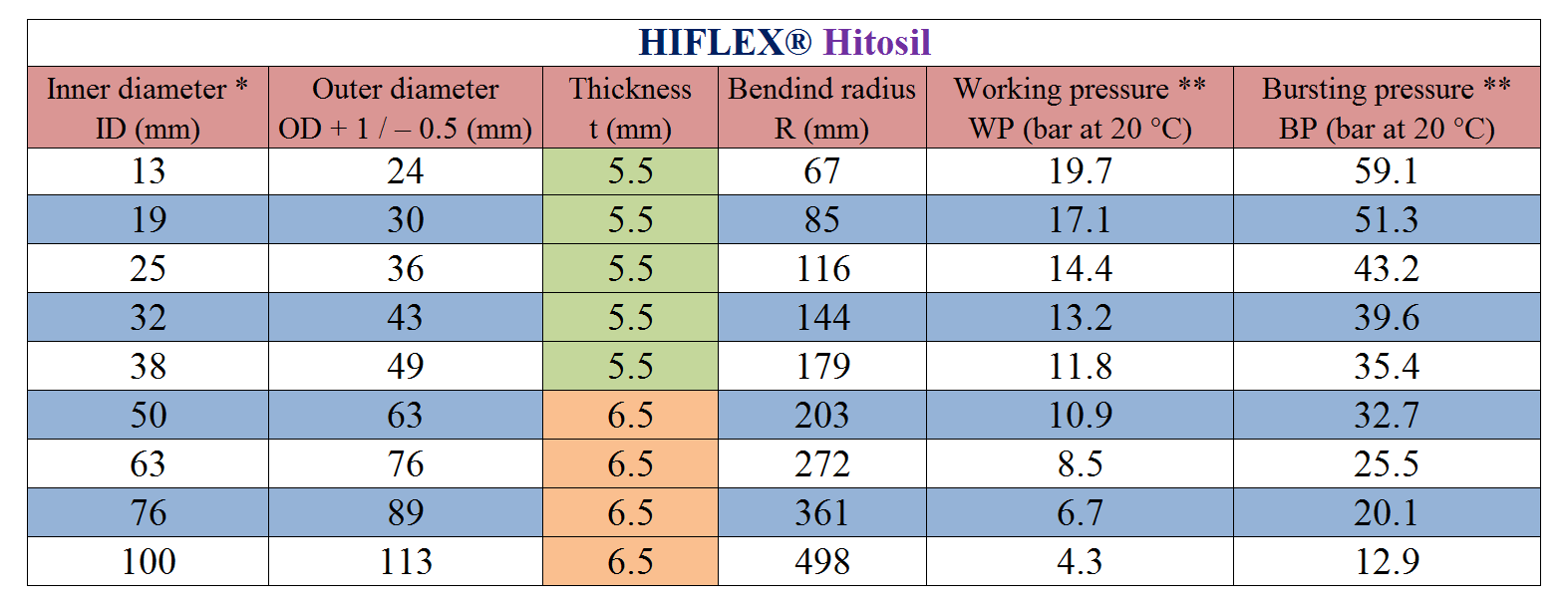 HIFLEX Hitosil - Index