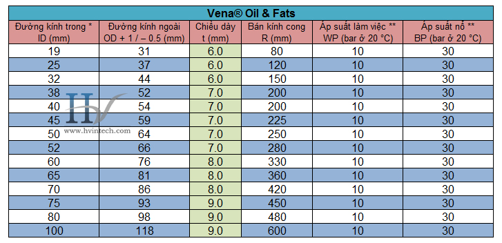 Vena Oil  Fats